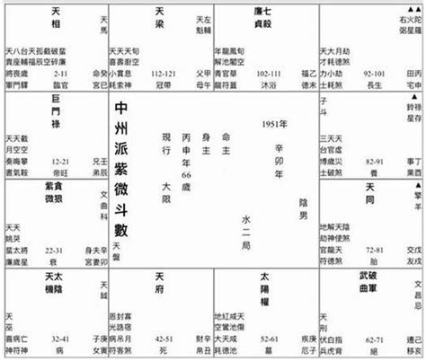 財印|紫微斗數命例 十一【命宮特殊格局